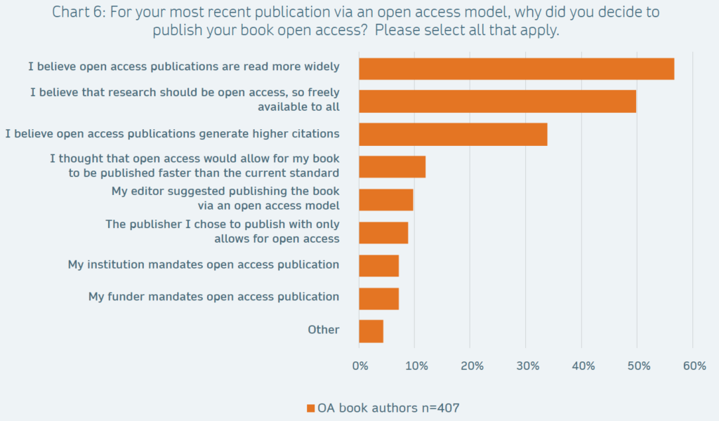 Reasons to publish books open access